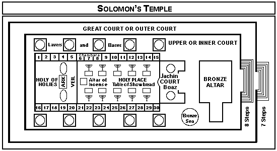 The Pattern of Mormon Temples Mormon Coffee